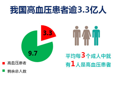 慢病大数据开讲啦!,健康伴你行,20130708,健康贴士,eap,健康管理,健康